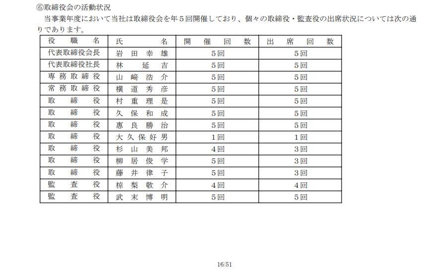KRY山口放送 株式会社 取締役会の活動状況