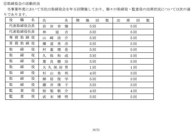 KRY山口放送 株式会社 取締役会の活動状況
